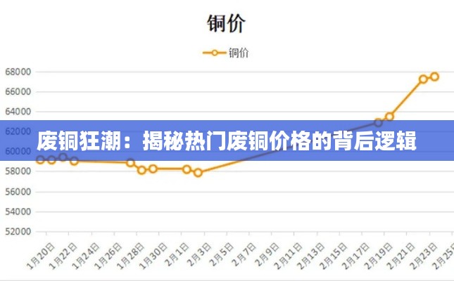 废铜狂潮:揭秘热门废铜价格的背后逻辑