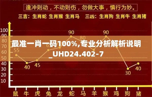 最准一肖一码100%,专业分析解析说明_UHD24.402-7