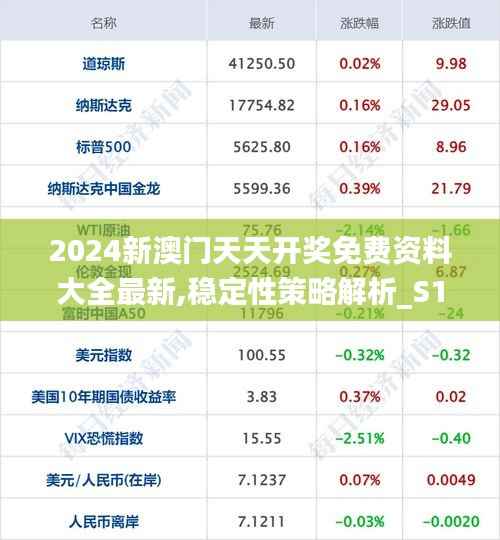 2024新澳门天天开奖免费资料大全最新,稳定性策略解析_S150.656-7