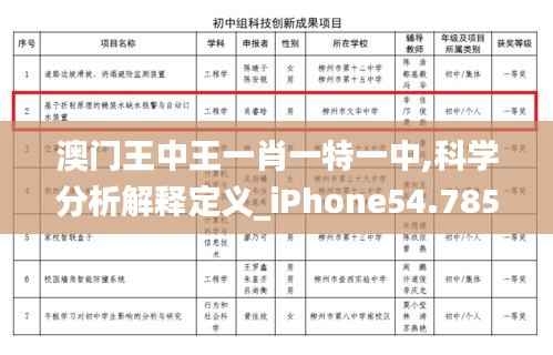 澳门王中王一肖一特一中,科学分析解释定义_iPhone54.785-3