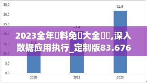 2023全年資料免費大全優勢,深入数据应用执行_定制版83.676