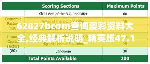 62827bcσm查询澳彩资料大全,经典解析说明_精英版47.171