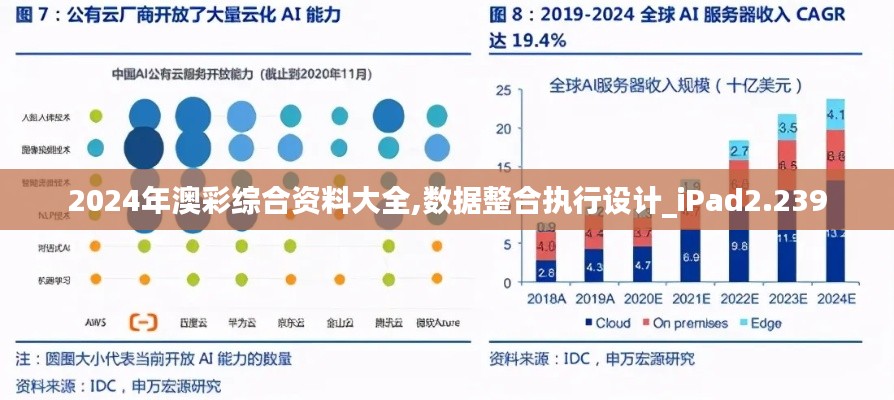 2024年澳彩综合资料大全,数据整合执行设计_iPad2.239