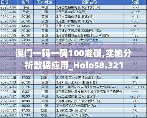 澳门一码一码100准确,实地分析数据应用_Holo58.321