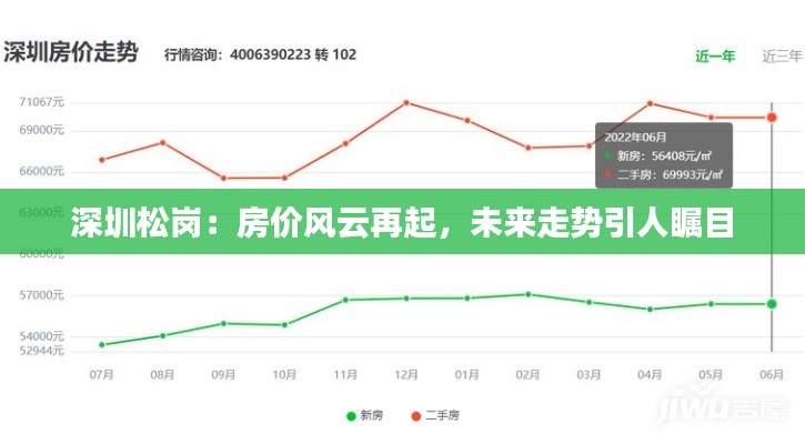 深圳松岗:房价风云再起,未来走势引人瞩目