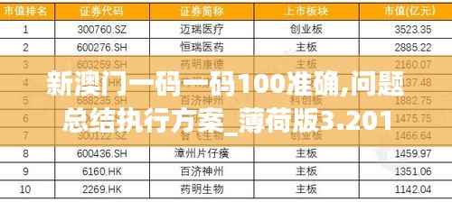 新澳门一码一码100准确,问题总结执行方案_薄荷版3.201