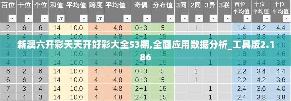 新澳六开彩天天开好彩大全53期,全面应用数据分析_工具版2.186