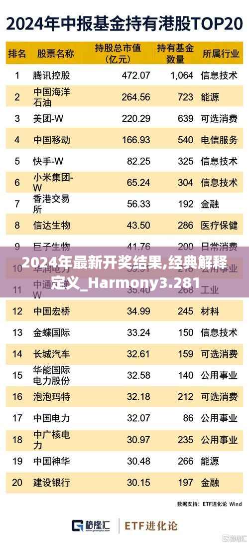 2024年最新开奖结果,经典解释定义_Harmony3.281