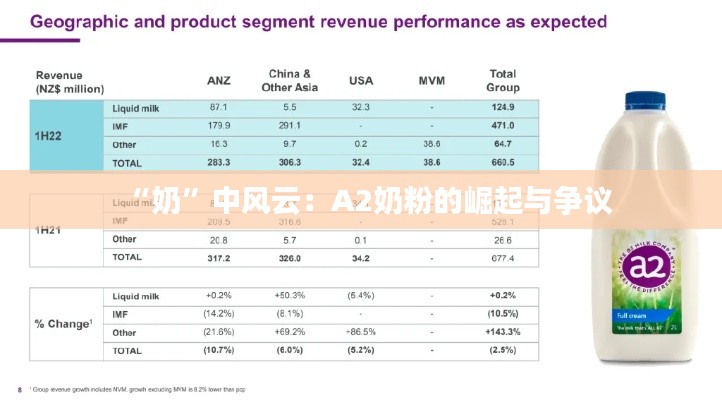 “奶”中风云：A2奶粉的崛起与争议