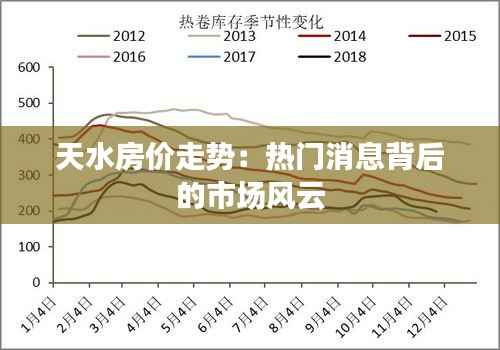 天水房价走势:热门消息背后的市场风云