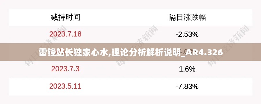 雷锋站长独家心水,理论分析解析说明_AR4.326