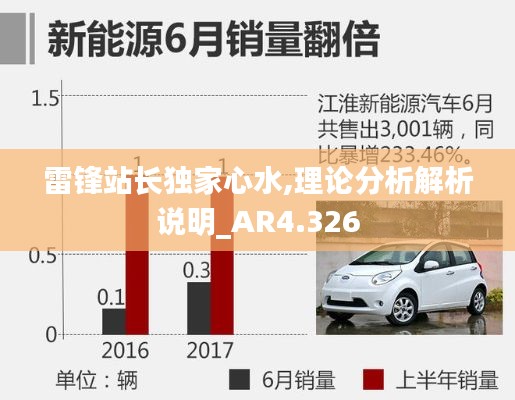 雷锋站长独家心水,理论分析解析说明_AR4.326