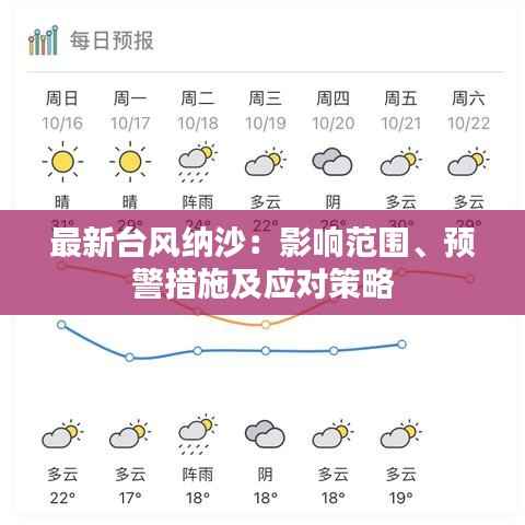 最新台风纳沙:影响范围、预警措施及应对策略