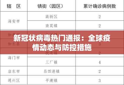 新冠状病毒热门通报:全球疫情动态与防控措施