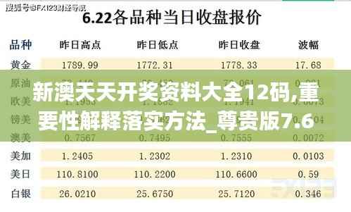 新澳天天开奖资料大全12码,重要性解释落实方法_尊贵版7.646
