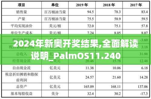 2024年新奥开奖结果,全面解读说明_PalmOS11.240