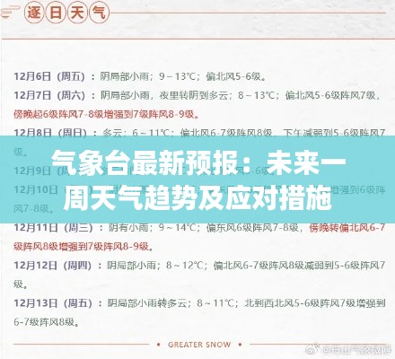 气象台最新预报:未来一周天气趋势及应对措施