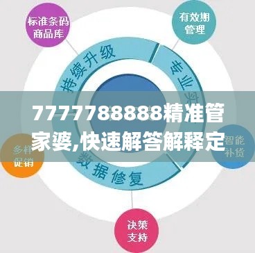 7777788888精准管家婆,快速解答解释定义_DX版5.698