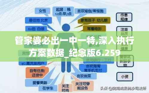 管家婆必出一中一特,深入执行方案数据_纪念版6.259