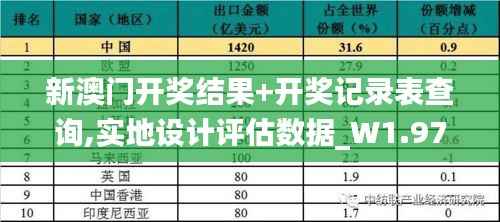 新澳门开奖结果+开奖记录表查询,实地设计评估数据_W1.975