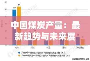 中国煤炭产量:最新趋势与未来展望