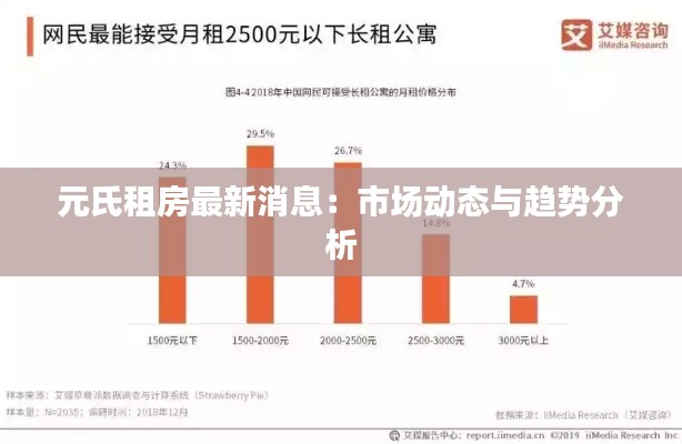 元氏租房最新消息:市场动态与趋势分析