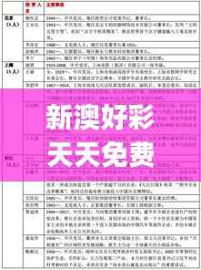 新澳好彩天天免费资料,专家意见解释定义_C版7.705