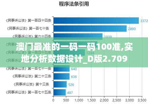 澳门最准的一码一码100准,实地分析数据设计_D版2.709