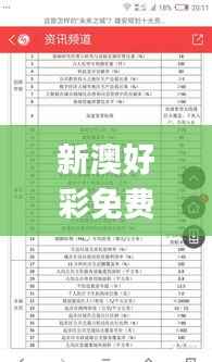 新澳好彩免费资料大全用户评价,全面数据解释定义_标准版7.519
