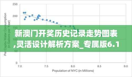 新澳门开奖历史记录走势图表,灵活设计解析方案_专属版6.133