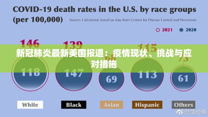 新冠肺炎最新美国报道：疫情现状、挑战与应对措施