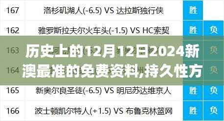 历史上的12月12日2024新澳最准的免费资料,持久性方案解析_PalmOS16.536