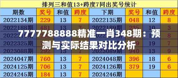 7777788888精准一肖348期:预测与实际结果对比分析
