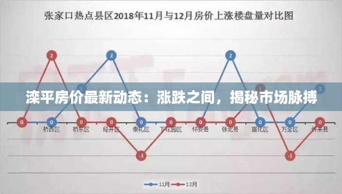 滦平房价最新动态:涨跌之间,揭秘市场脉搏