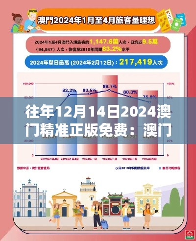 往年12月14日2024澳门精准正版免费：澳门的特殊日子，免费背后的深刻含义