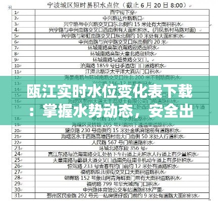 瓯江实时水位变化表下载：掌握水势动态，安全出行无忧
