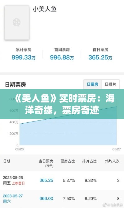《美人鱼》实时票房：海洋奇缘，票房奇迹