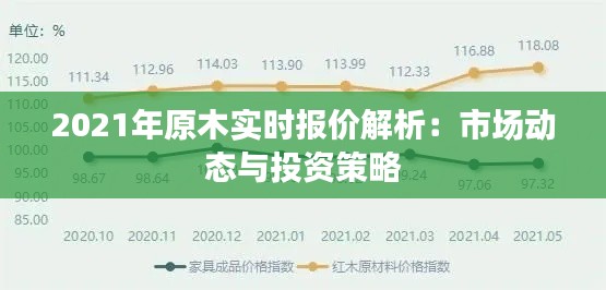2021年原木实时报价解析:市场动态与投资策略