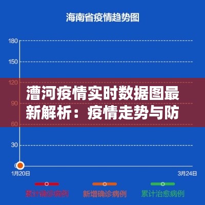 漕河疫情实时数据图最新解析:疫情走势与防控措施一览