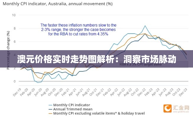 澳元价格实时走势图解析:洞察市场脉动