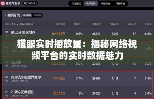 猫眼实时播放量：揭秘网络视频平台的实时数据魅力