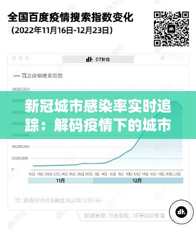 新冠城市感染率实时追踪:解码疫情下的城市脉搏