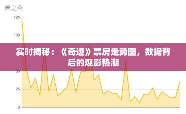 实时揭秘:《奇迹》票房走势图,数据背后的观影热潮