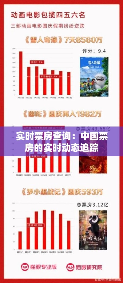 实时票房查询:中国票房的实时动态追踪