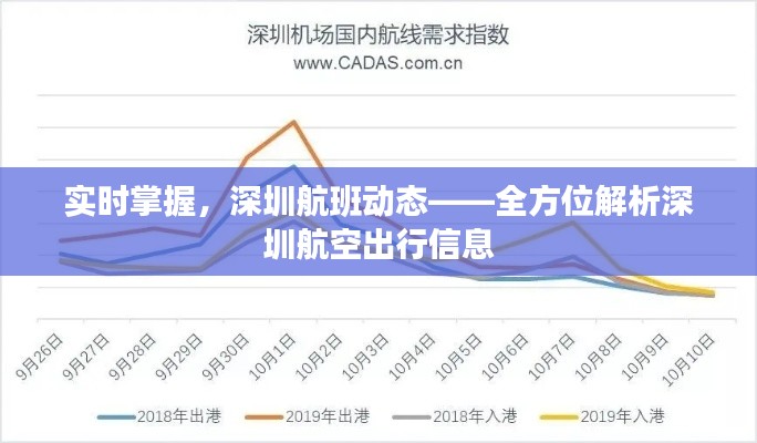 实时掌握,深圳航班动态——全方位解析深圳航空出行信息