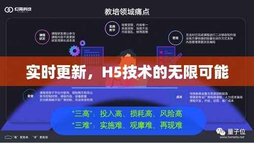 实时更新，H5技术的无限可能