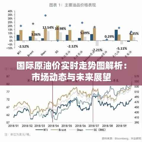 国际原油价实时走势图解析:市场动态与未来展望