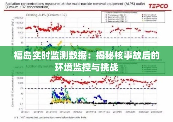 福岛实时监测数据:揭秘核事故后的环境监控与挑战