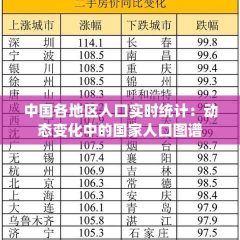 中国各地区人口实时统计：动态变化中的国家人口图谱