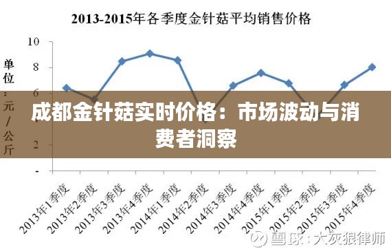 成都金针菇实时价格:市场波动与消费者洞察
